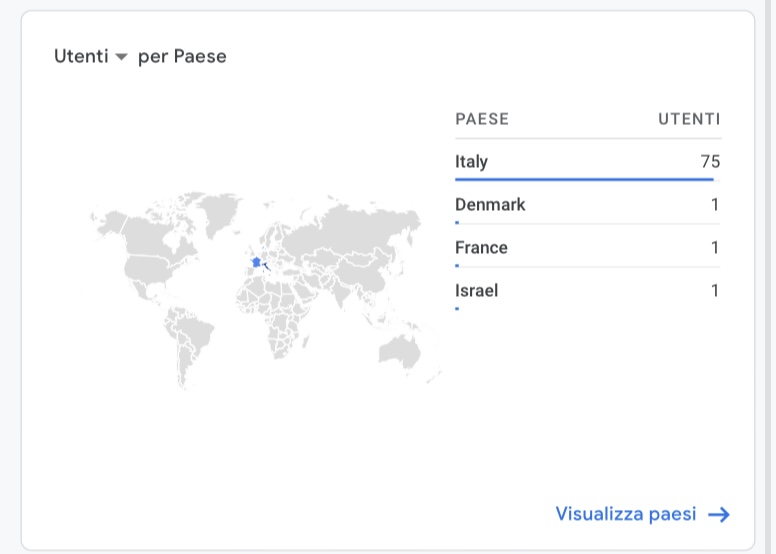 statistiche google analytics