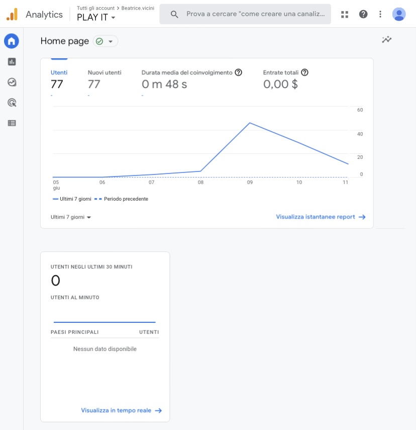 statistiche google analytics