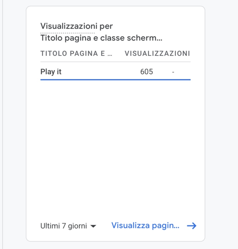 statistiche google analytics